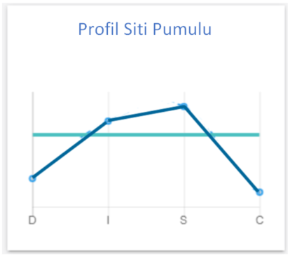 Profil Siti Pumulu - InaJobs - Aplikasi Seleksi Karyawan Dengan Test Online