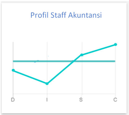 Profil Staff Akutansi - InaJobs - Aplikasi Seleksi Karyawan Dengan Test Online